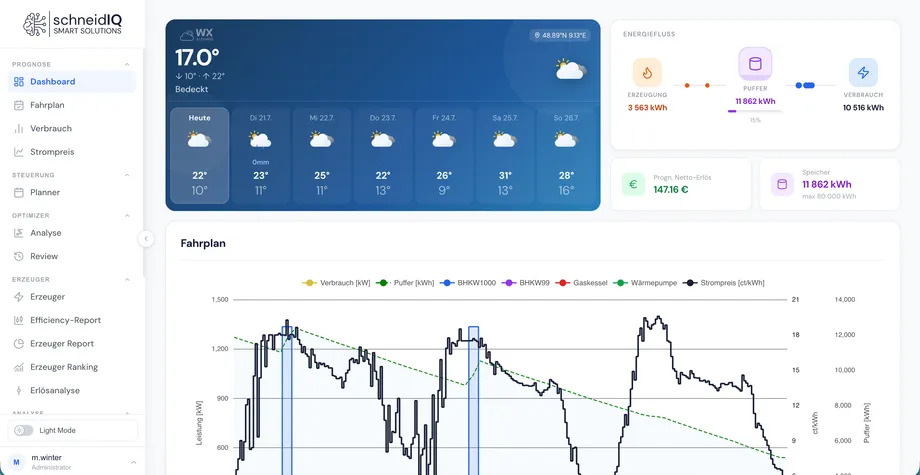 schneidIQ Dashboard mit Wetterprognose, Energiefluss und Fahrplan